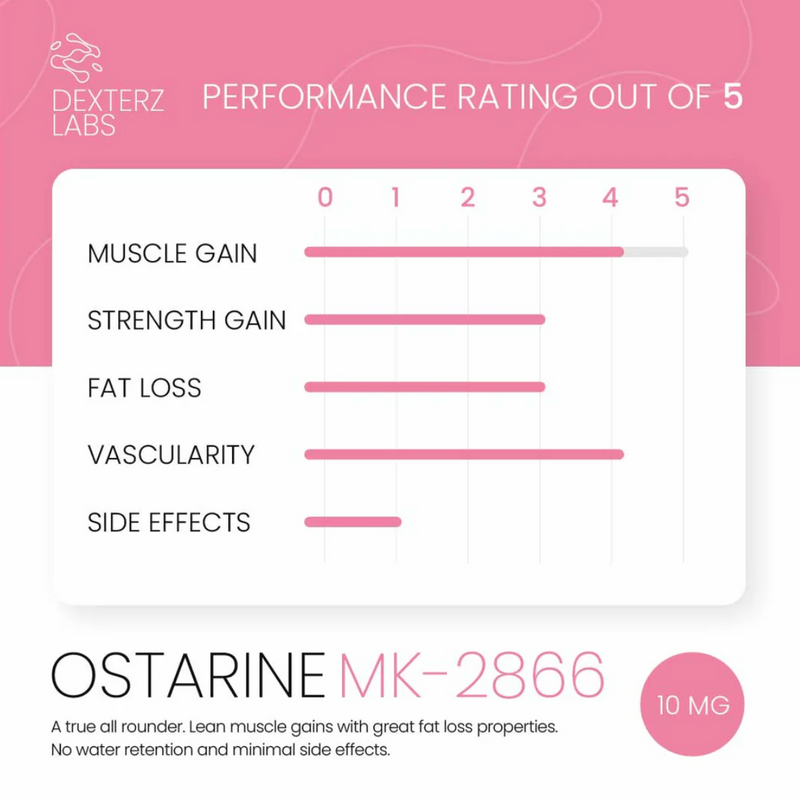 Ostarine