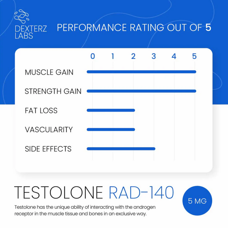 Testolone (RAD-140)